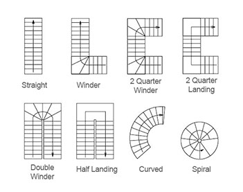 diagram of stairwells